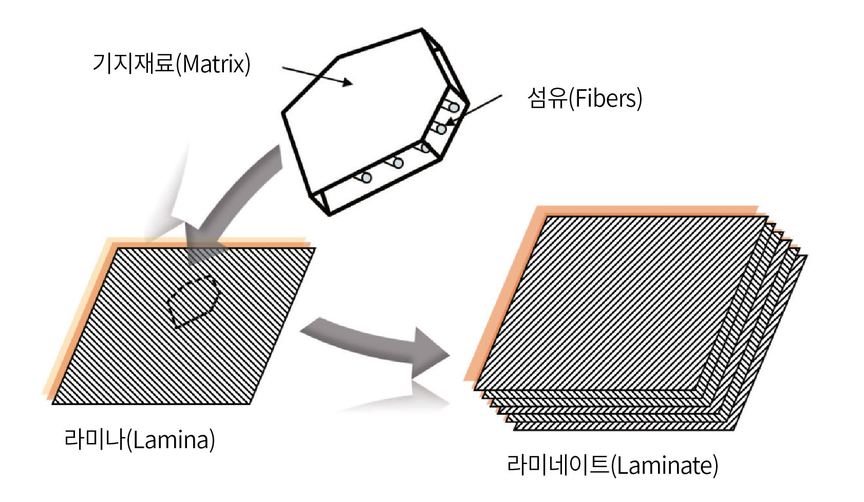 기사제목