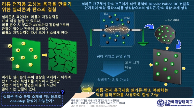 기사제목