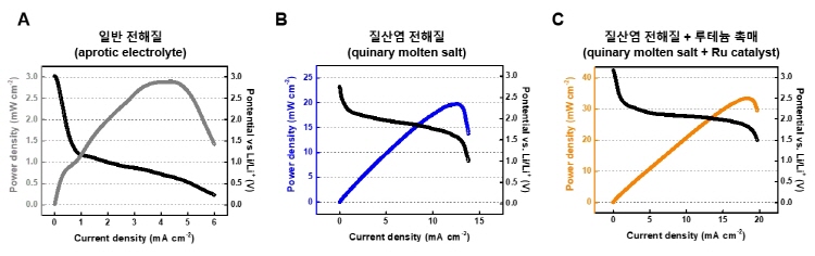 기사제목