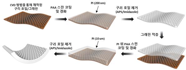 기사제목