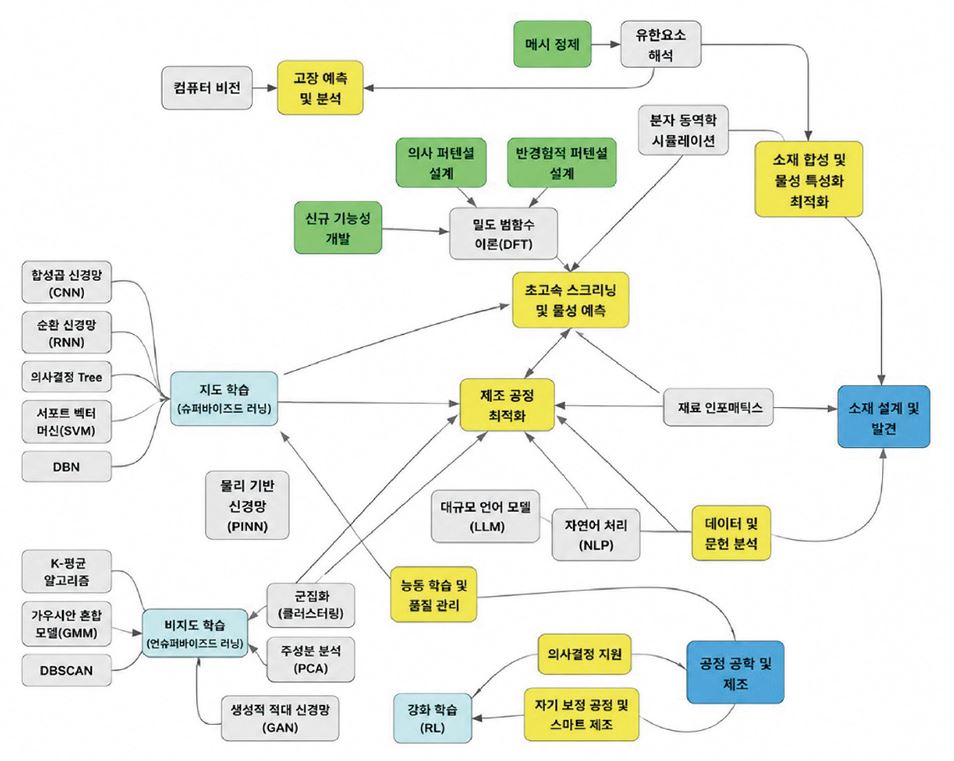 기사제목