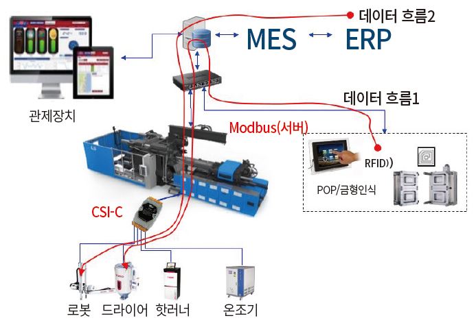 기사제목