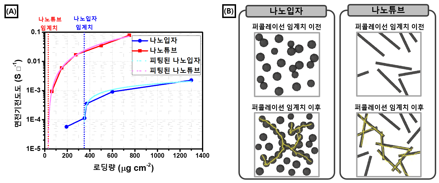 기사제목